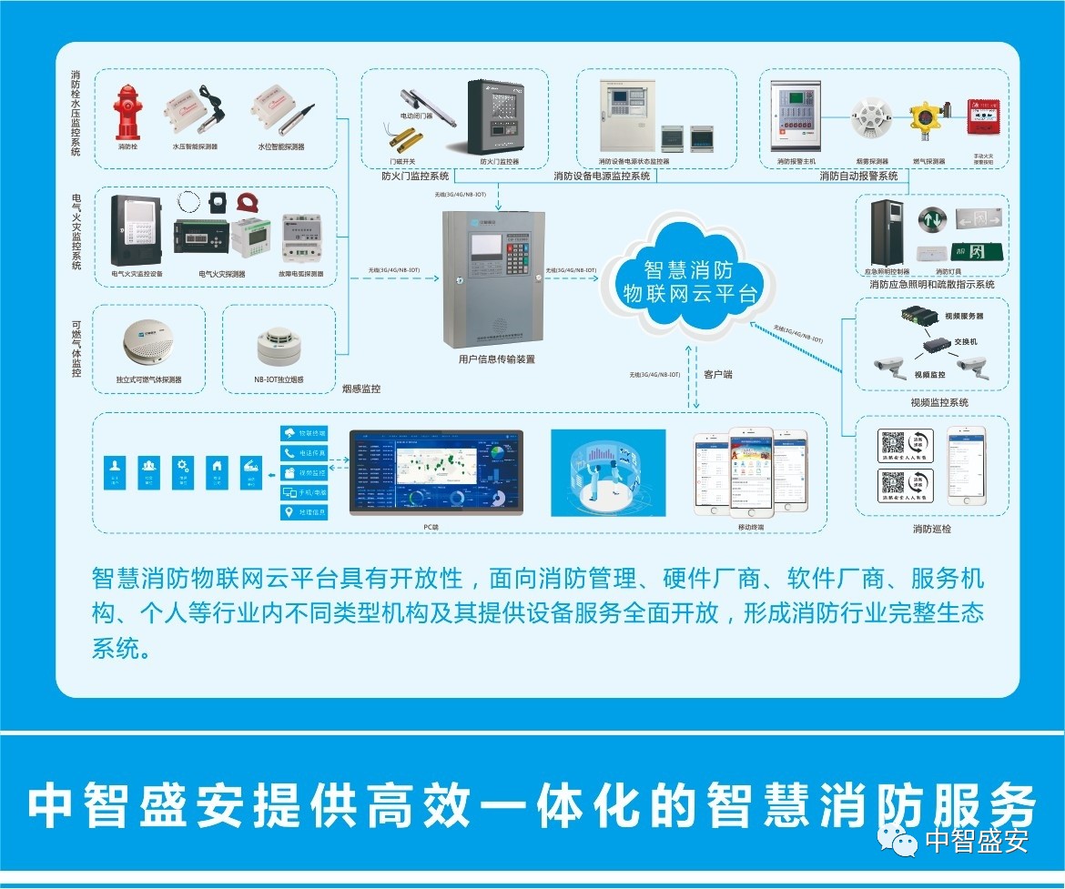 正本03智慧消防三折頁20190715.jpg