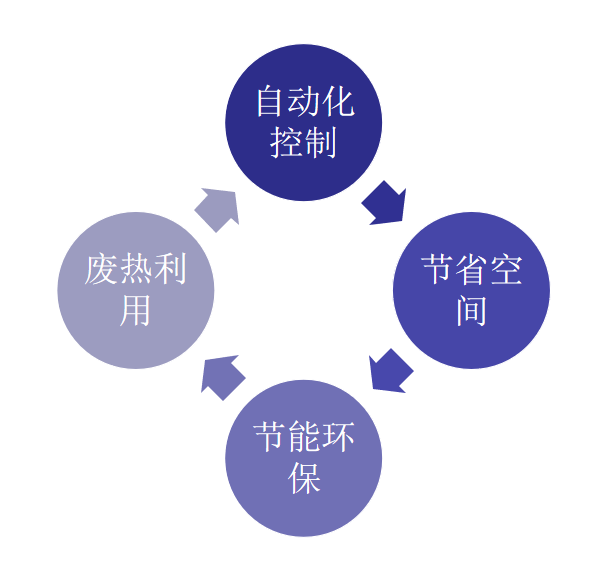 污泥烘干機(jī)