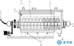 較為常見的污泥烘干機類型有哪些？